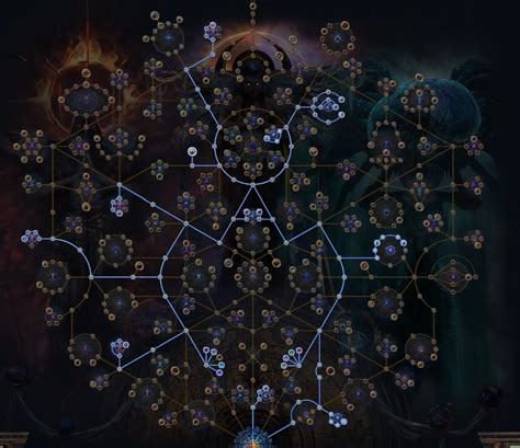 Strongbox atlas tree poe  When opened, a strongbox will release groups of monsters to surround and attack the character